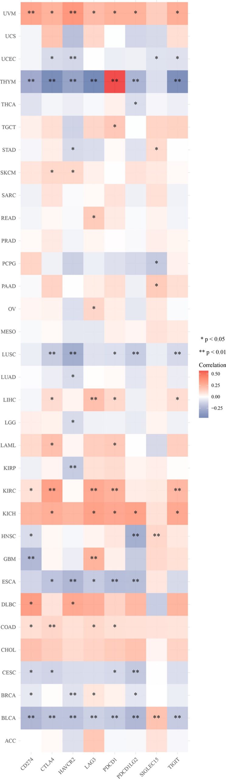 PMC10533500 – Fig9