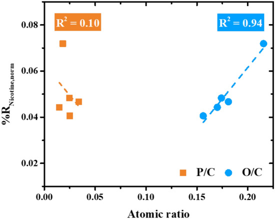 PMC10504273 – Fig3