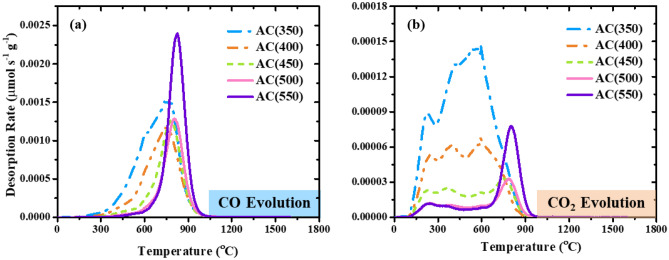 PMC10504273 – Fig4