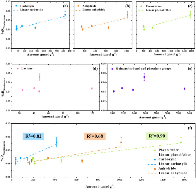 PMC10504273 – Fig5