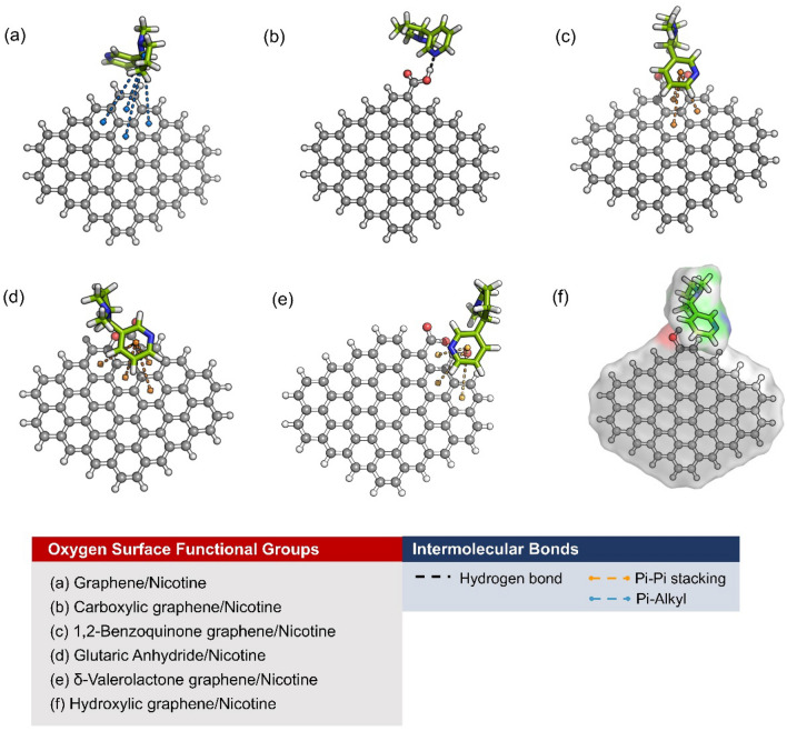 PMC10504273 – Fig6