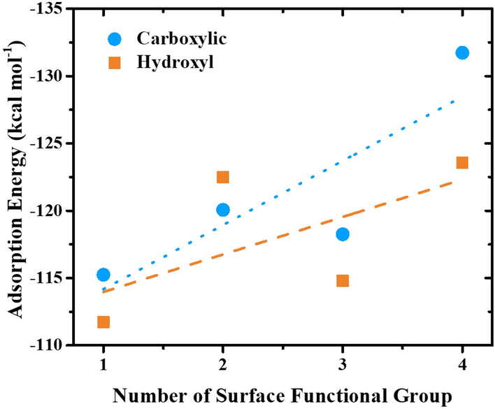 PMC10504273 – Fig7
