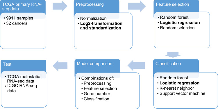 PMC10505149 – Fig1