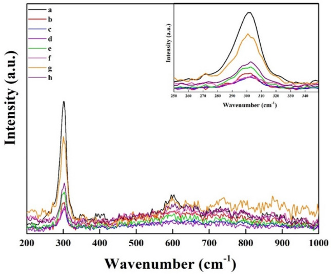 PMC10507019 – Fig10