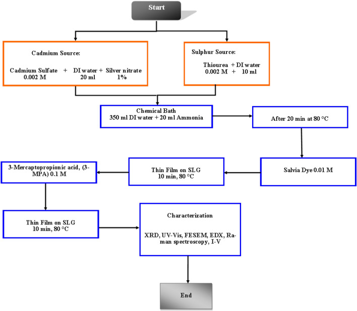 PMC10507019 – Fig2