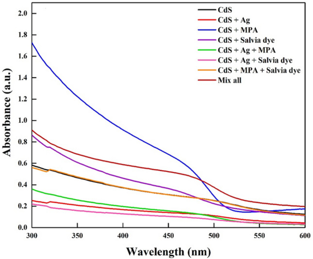 PMC10507019 – Fig4