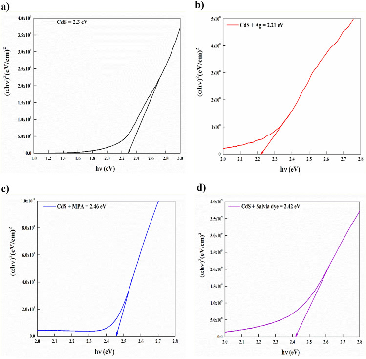 PMC10507019 – Fig5