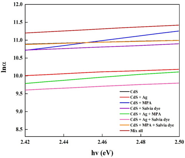 PMC10507019 – Fig6