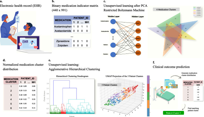 PMC10511715 – Fig1