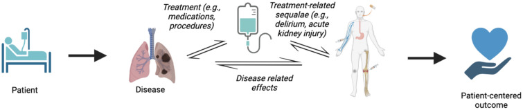 PMC10511715 – Fig5