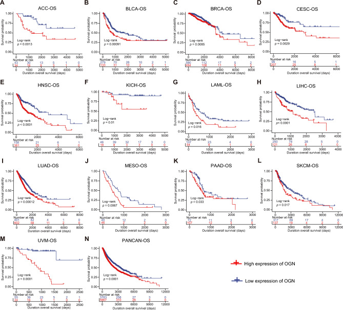 PMC10576092 – Fig3