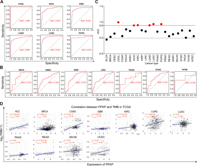 PMC10576092 – Fig4
