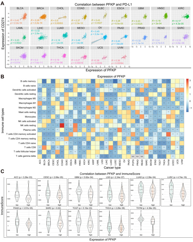 PMC10576092 – Fig5