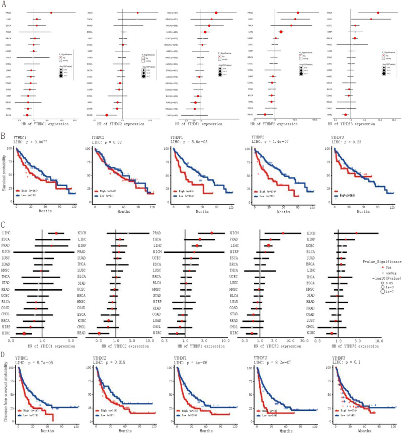 PMC10575994 – Fig2