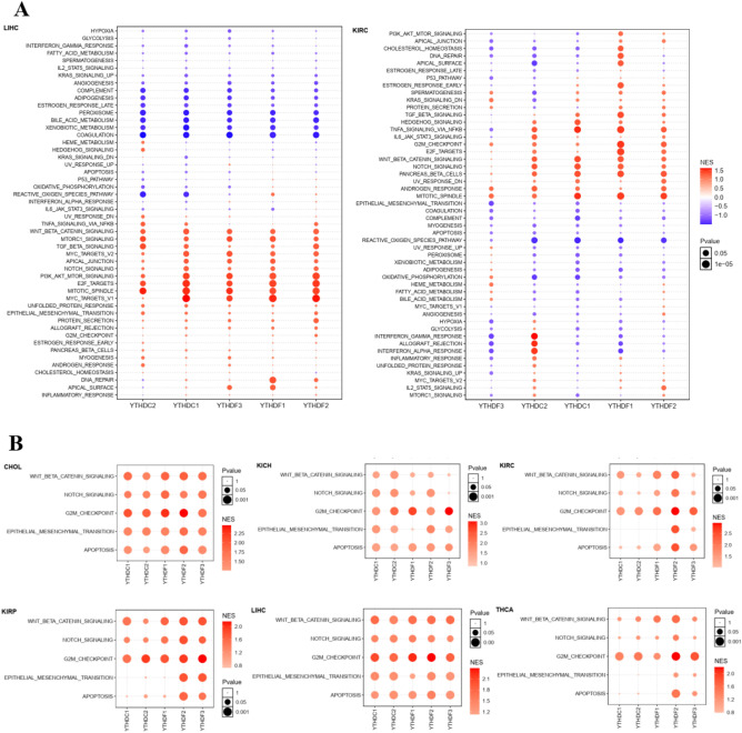 PMC10575994 – Fig3