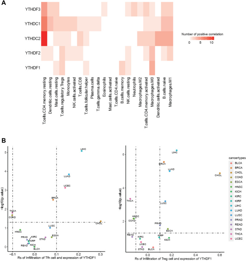 PMC10575994 – Fig5