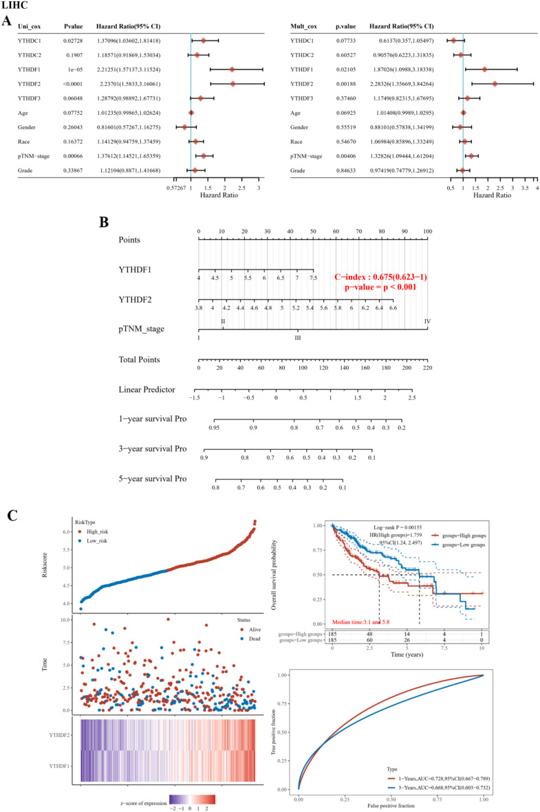 PMC10575994 – Fig7