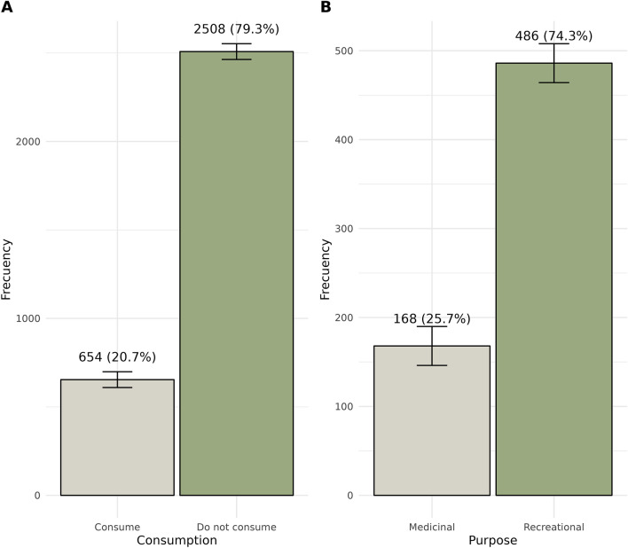 PMC10570375 – Fig2