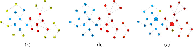 PMC10564764 – Fig2