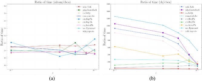 PMC10564764 – Fig5