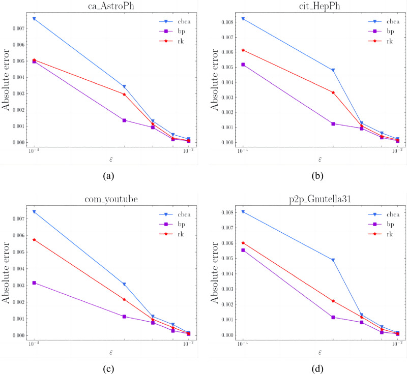 PMC10564764 – Fig6