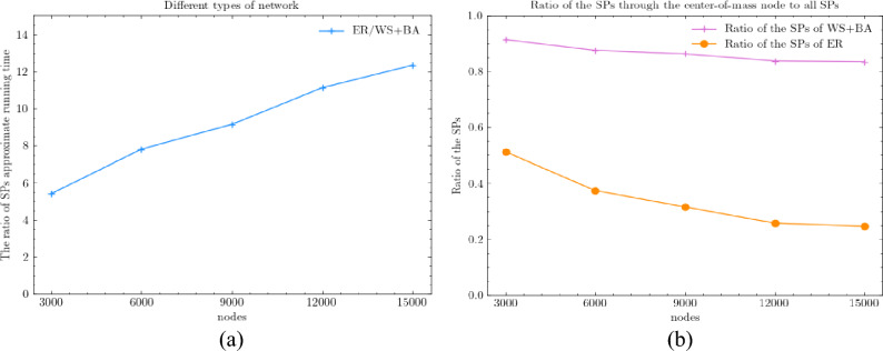 PMC10564764 – Fig7