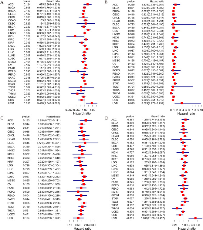 PMC10575974 – Fig3