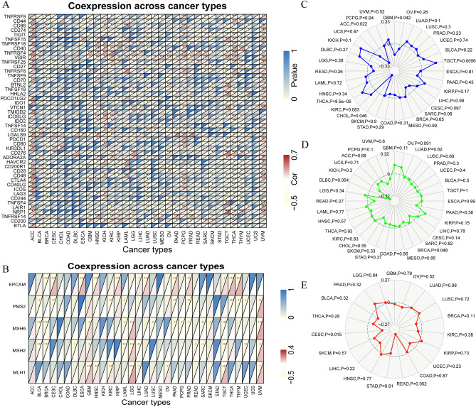 PMC10575974 – Fig4