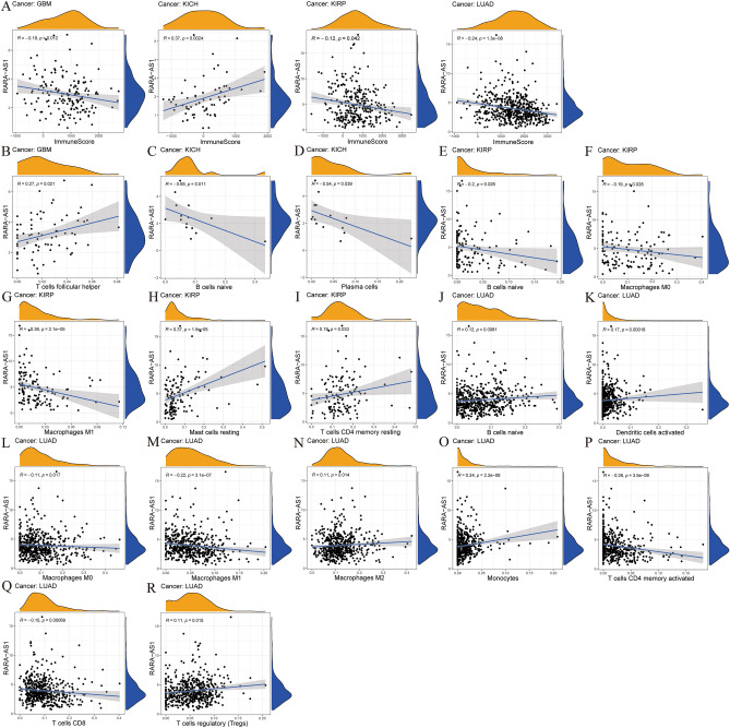 PMC10575974 – Fig5