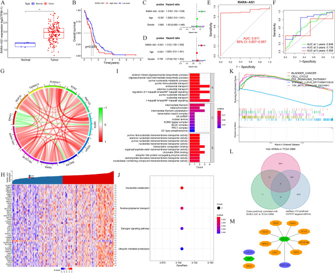 PMC10575974 – Fig7