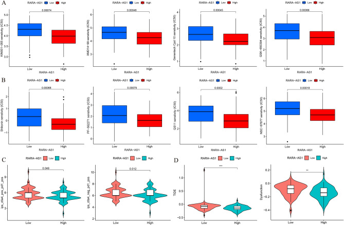PMC10575974 – Fig8