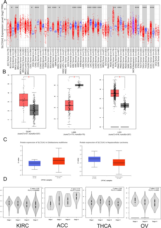 PMC10584849 – Fig1