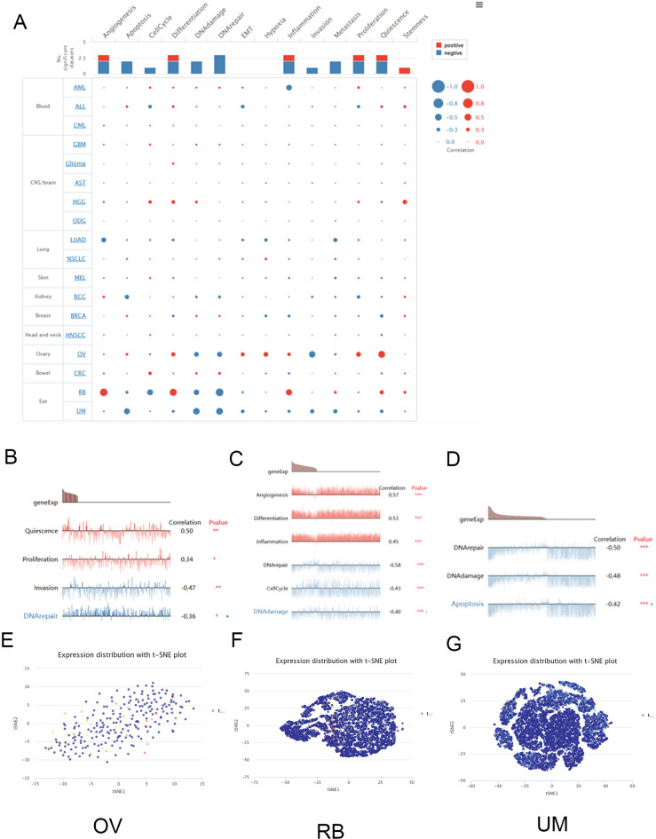 PMC10584849 – Fig7