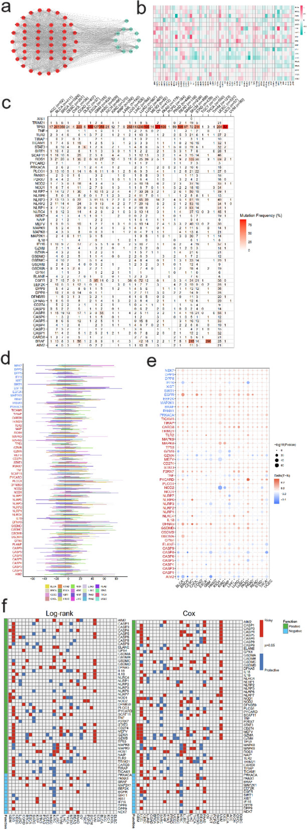 PMC10589244 – Fig1
