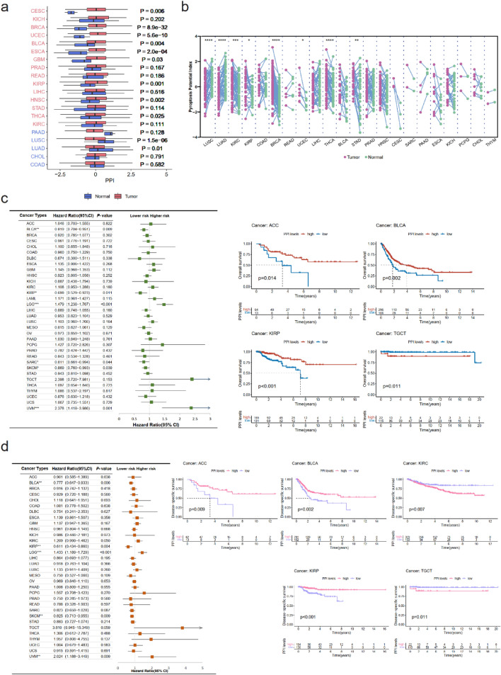 PMC10589244 – Fig2