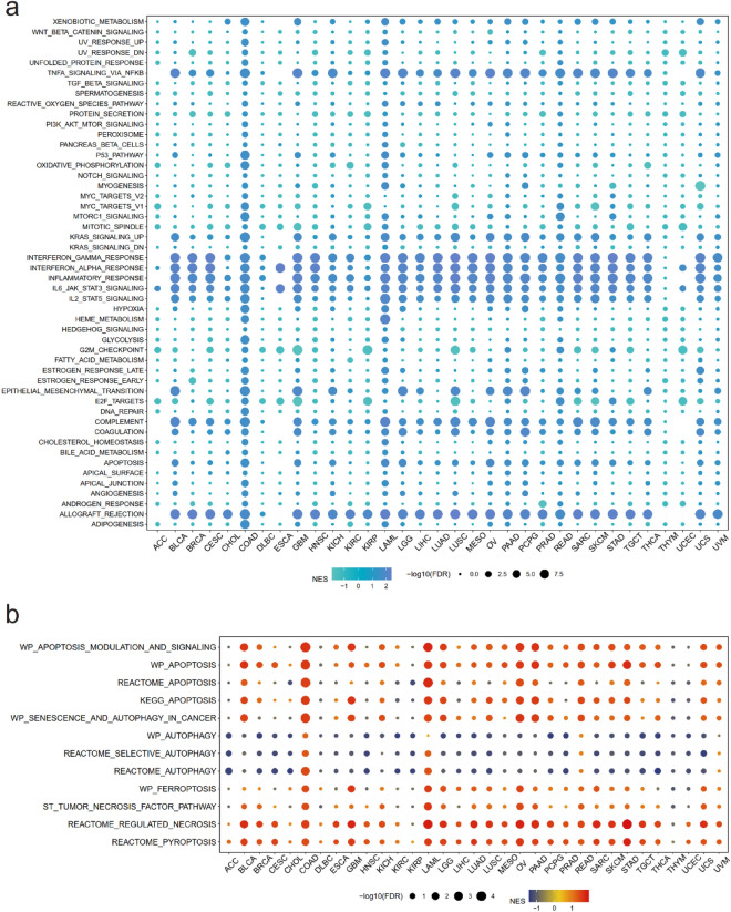 PMC10589244 – Fig3