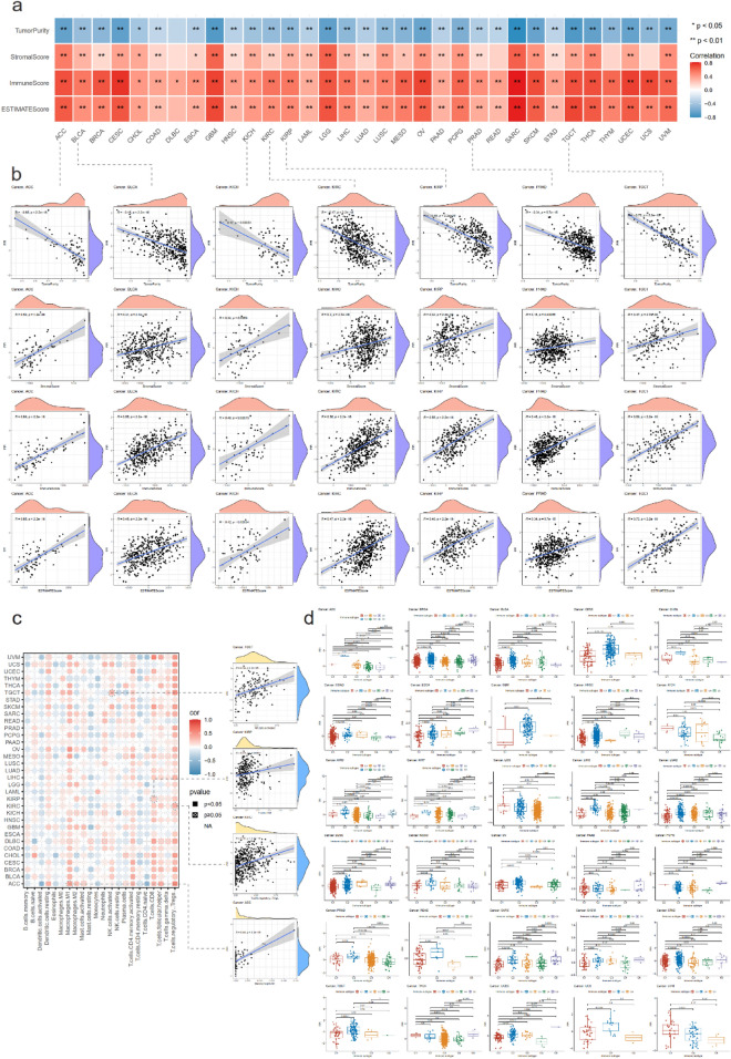 PMC10589244 – Fig4
