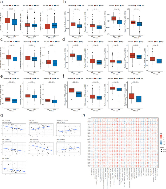 PMC10589244 – Fig6