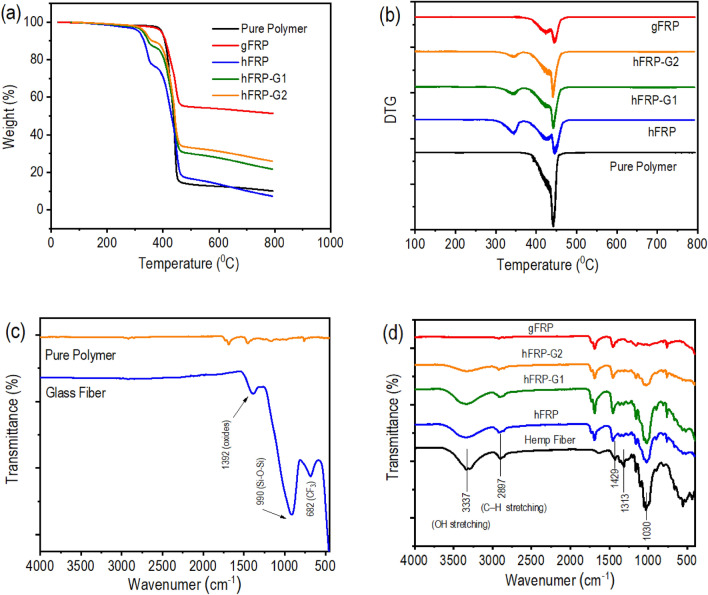 PMC10587156 – Fig1