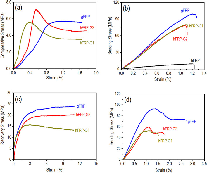 PMC10587156 – Fig3