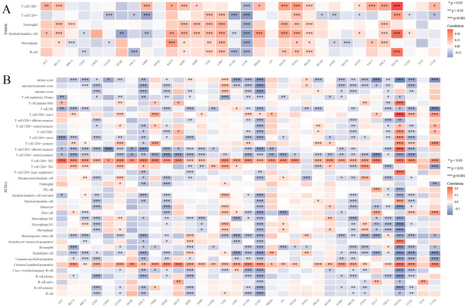 PMC10579340 – Fig14