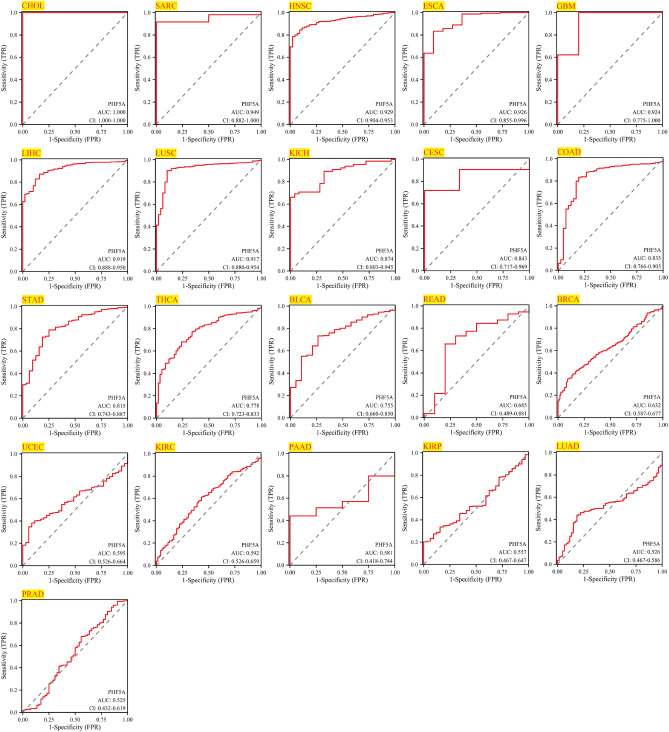 PMC10579340 – Fig6