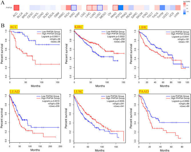 PMC10579340 – Fig7