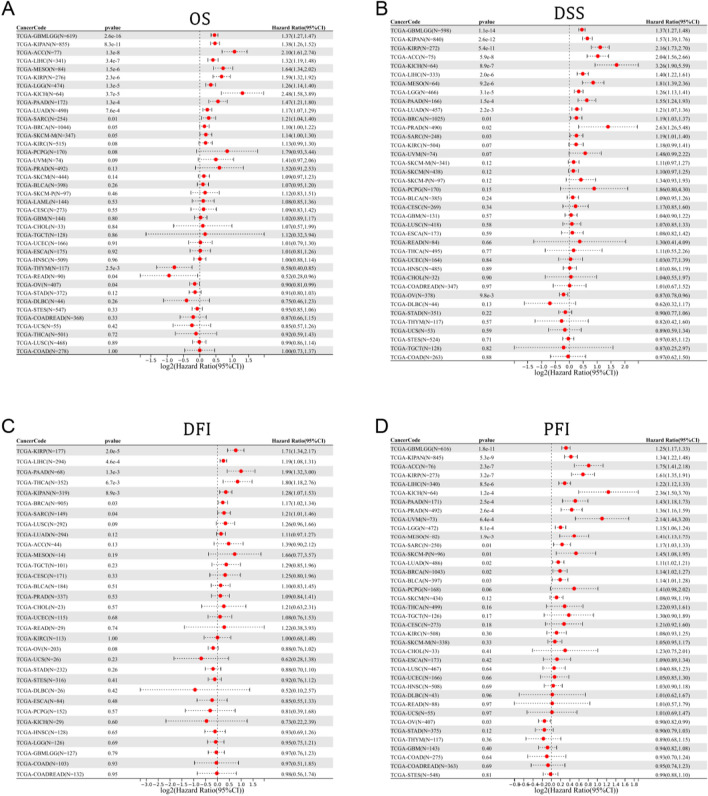 PMC10582070 – Fig4