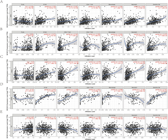 PMC10582070 – Fig5