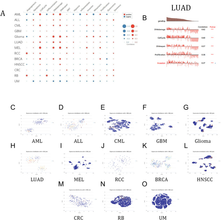 PMC10582070 – Fig7