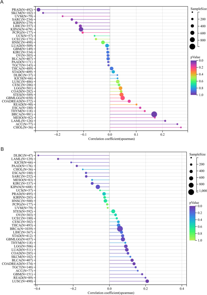 PMC10616121 – Fig10