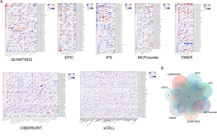 PMC10616121 – Fig7