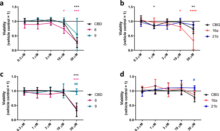 PMC10638401 – Fig6