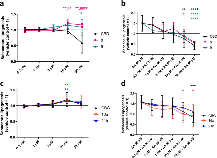 PMC10638401 – Fig7